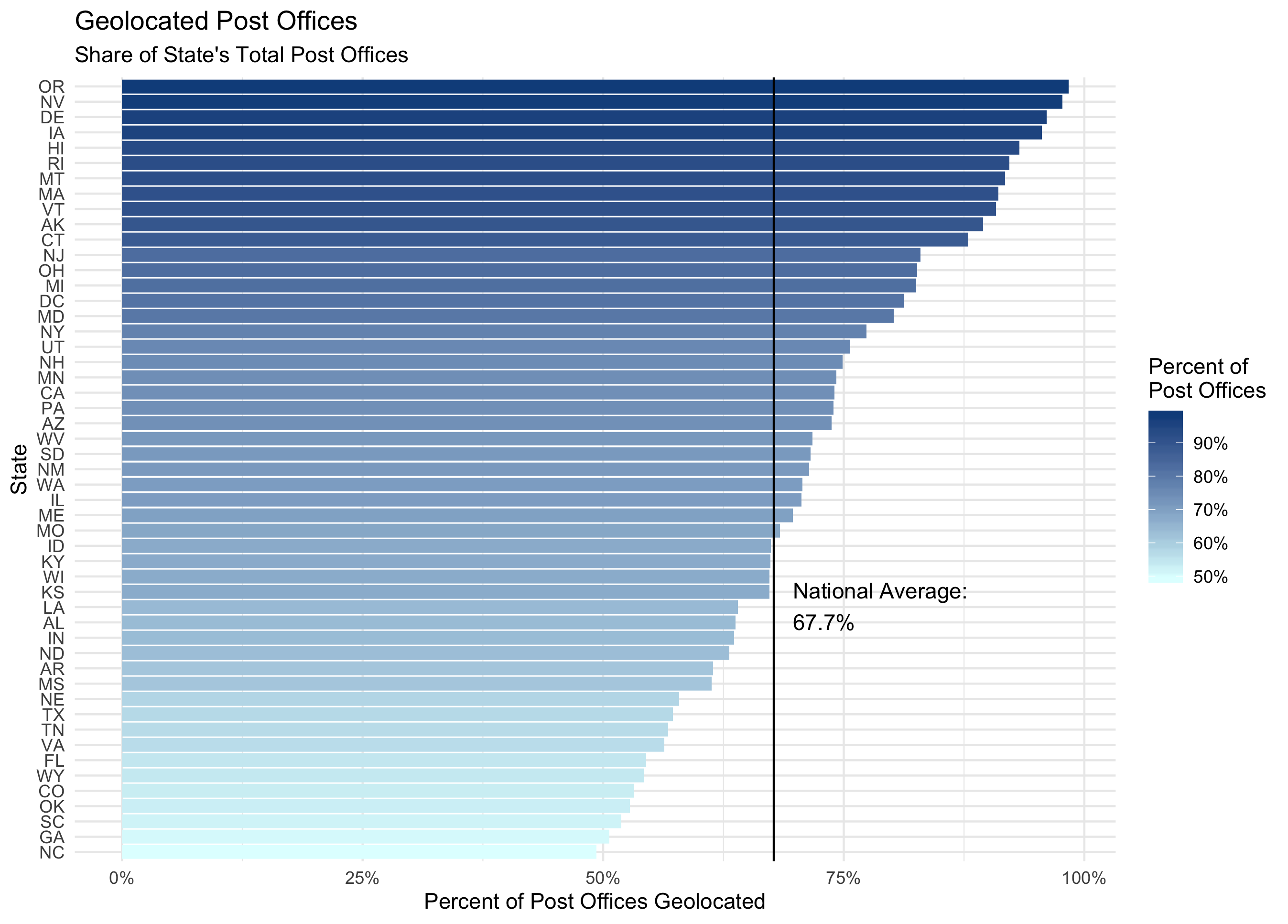 Postal Scales // Totalpost